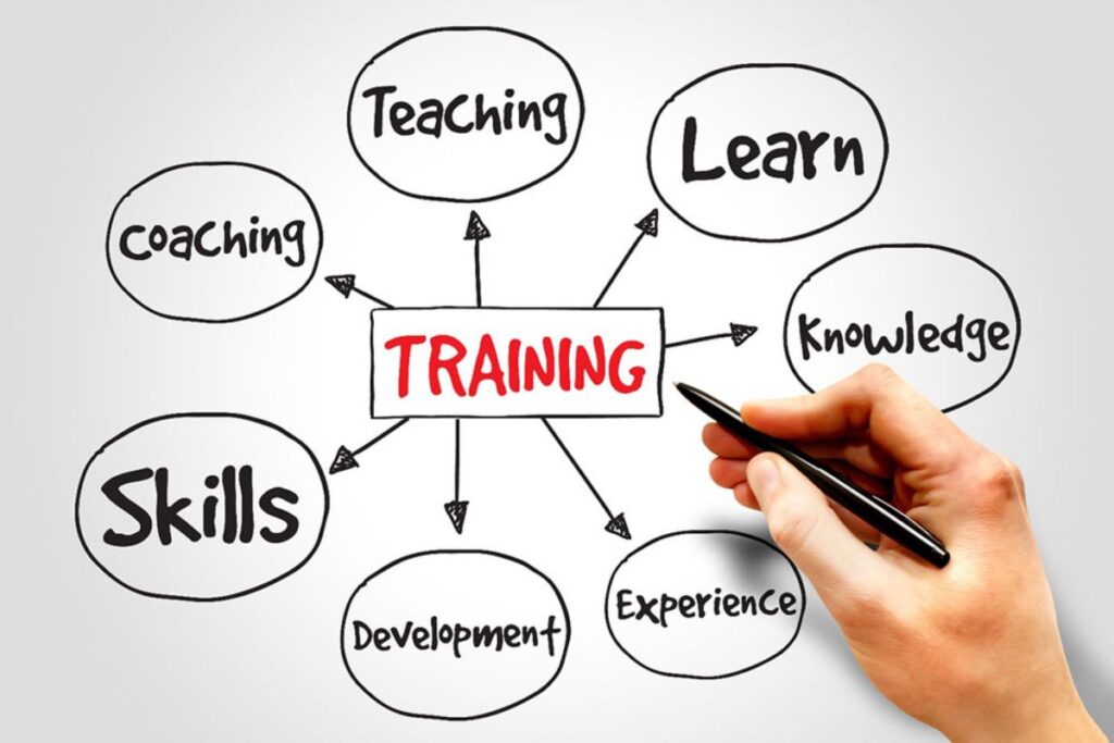 Training in middle, 7 words around to describe different meanings. Training is Teaching, Learn, knowledge, experience, development, skills, 